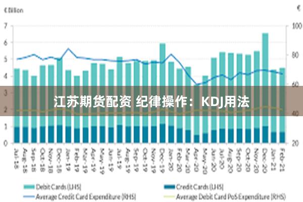 江苏期货配资 纪律操作：KDJ用法