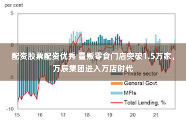 配资股票配资优秀 量贩零食门店突破1.5万家，万辰集团进入万店时代
