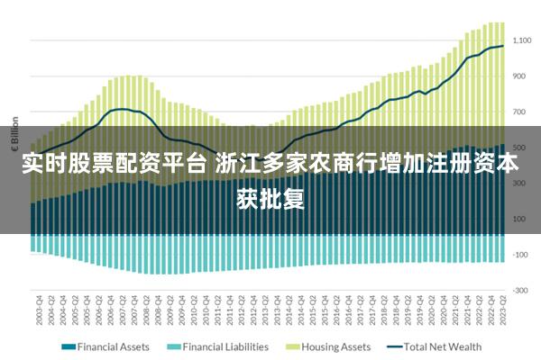 实时股票配资平台 浙江多家农商行增加注册资本获批复